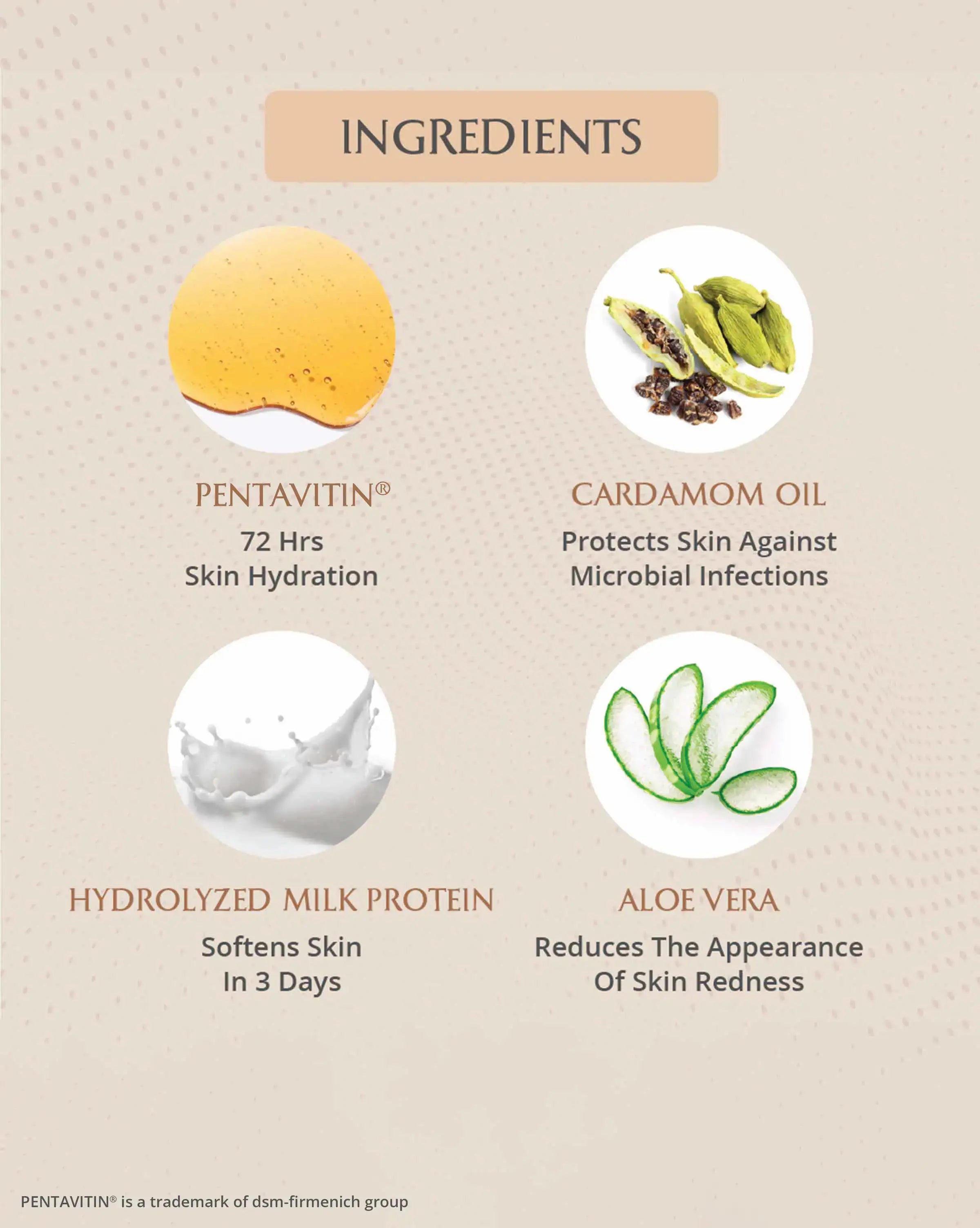 Product ingredients with images and descriptions on a beige background